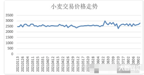 9月十日小麥價格多少-9月10日中秋雙節,小麥繼續回落;玉米價格企穩 9月十日小麥價格多少-9月10日中秋雙節,小麥繼續回落;玉米價格企穩