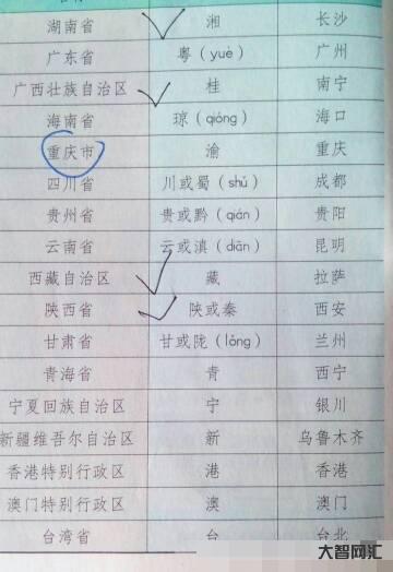 1、閩是簡稱在哪里?