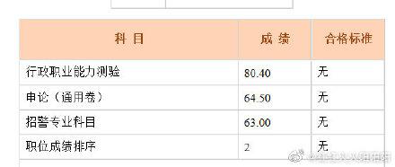 哪些省考出成績了-國考、省考筆試成績和合格分數線公布