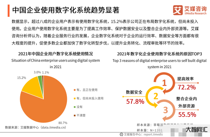 數字化經濟與企業數字化轉型-淺談企業數字化轉型