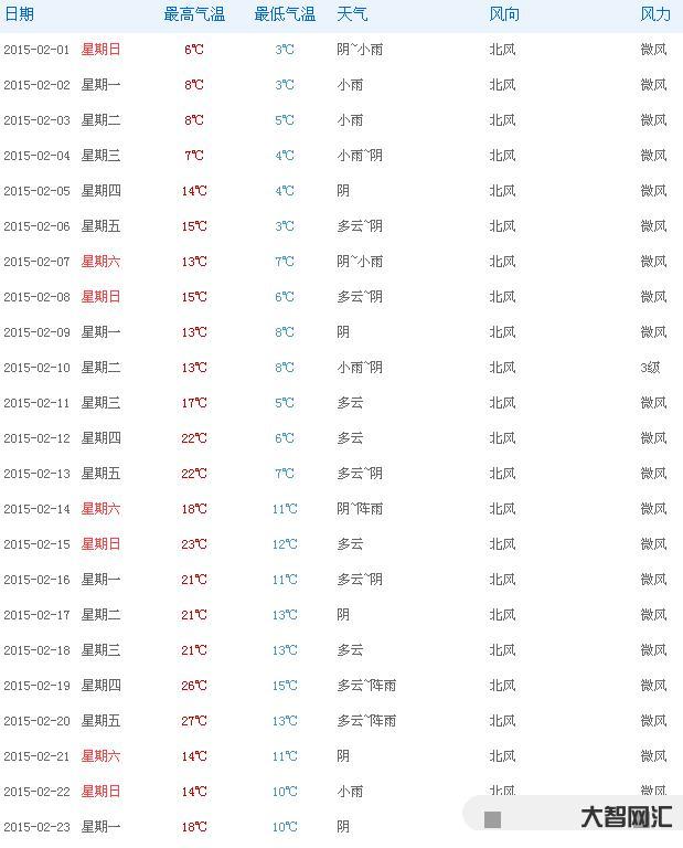 2月的天氣河南多少度-本月底晴朗多風,一路向暖 | 2月初將迎天氣大反 2月的天氣河南多少度-本月底晴朗多風,一路向暖 | 2月初將迎天氣大反