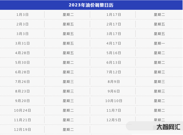 2023年23日油價-2023年第一輪油價調整或將大漲,預計92號、9 2023年23日油價-2023年第一輪油價調整或將大漲,預計92號、9