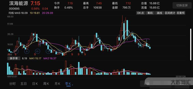 為方能源股份股票-東方能源股價連續走高 公司提示股票存在“殺豬盤”風險 為方能源股份股票-東方能源股價連續走高 公司提示股票存在“殺豬盤”風險