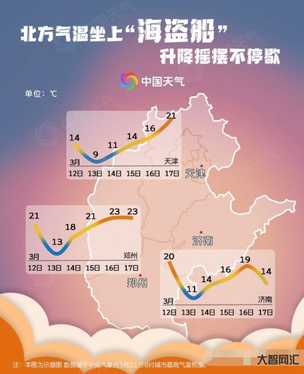 今明兩天氣溫鄭州幾度-河南今明兩天雨雪范圍逐漸擴大 鄭州明天最高氣溫將 今明兩天氣溫鄭州幾度-河南今明兩天雨雪范圍逐漸擴大 鄭州明天最高氣溫將