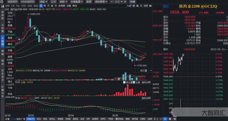 2023黃金股-2023黃金連續(xù)大漲!會造成什么影響? 2023黃金股-2023黃金連續(xù)大漲!會造成什么影響?