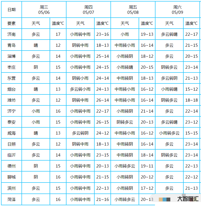 7月5號(hào)左右天氣預(yù)報(bào)表-天氣預(yù)報(bào):7月5日至6日我縣有中到大雨,局部暴 7月5號(hào)左右天氣預(yù)報(bào)表-天氣預(yù)報(bào):7月5日至6日我縣有中到大雨,局部暴