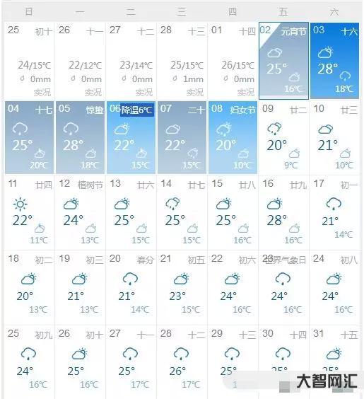 3月1號河南省天氣預報-28日冷空氣到貨!3月1日全省大部分地區氣溫下 3月1號河南省天氣預報-28日冷空氣到貨!3月1日全省大部分地區氣溫下