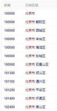北京的郵政編碼是多少（北京的郵政編碼是多少號）