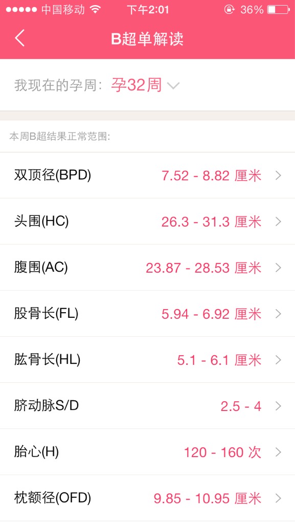3、彩超bpd是什么意思？