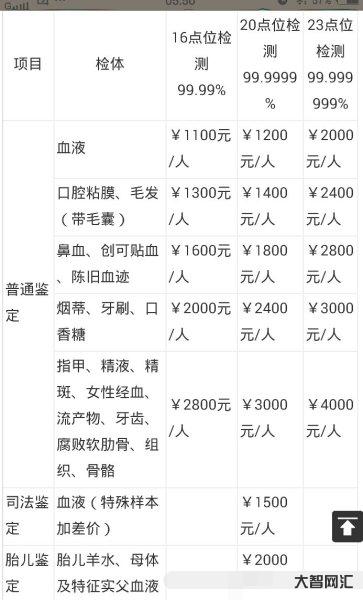 親子鑒定要多少錢的費用-進行親子鑒定要多少錢 親子鑒定要多少錢的費用-進行親子鑒定要多少錢