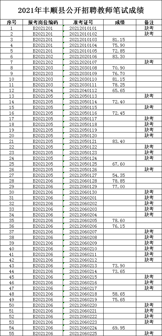 招聘筆試算綜合成績嗎-2022年蘭州事業單位招聘558人綜合成績評定方 招聘筆試算綜合成績嗎-2022年蘭州事業單位招聘558人綜合成績評定方