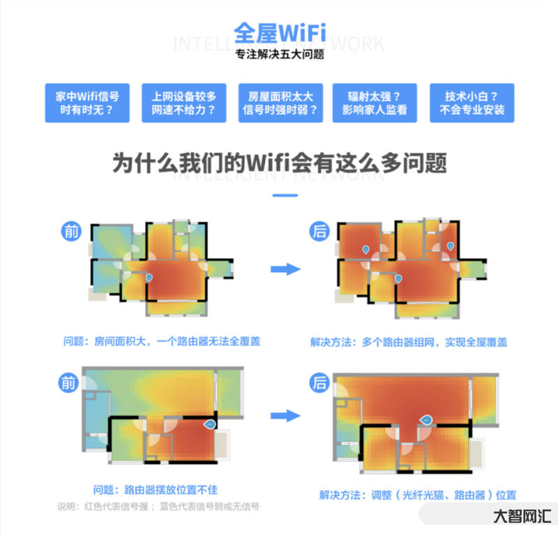 全屋wifi是多裝幾個路由器嗎-全屋wifi有必要安裝嗎?裝修時全屋w 全屋wifi是多裝幾個路由器嗎-全屋wifi有必要安裝嗎?裝修時全屋w