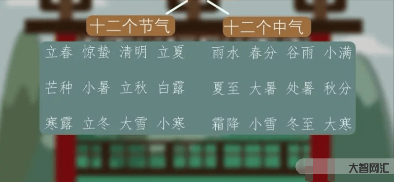 閏二月大節(jié)氣-2023農(nóng)歷癸卯年,閏二月,二十四節(jié)氣交節(jié)時(shí)刻表 閏二月大節(jié)氣-2023農(nóng)歷癸卯年,閏二月,二十四節(jié)氣交節(jié)時(shí)刻表