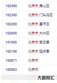 北京的郵政編碼是多少（北京的郵政編碼是多少號）