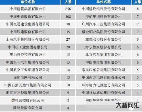 給大家科普下長安大學就業信息網（長安大學就業信息網官網）