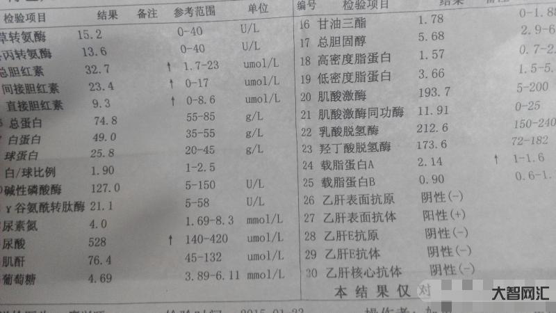 4、總膽紅素過高怎么辦？