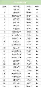給大家科普下歷史考研學校排名（歷史專業研究生大學排名）