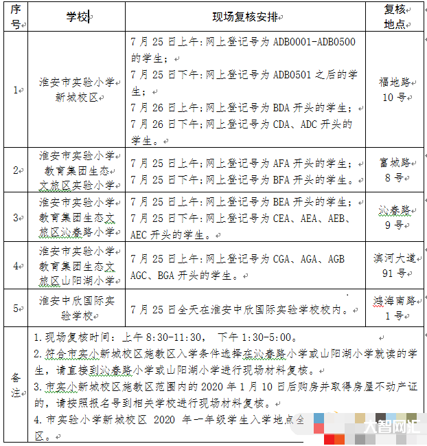 淮安不能跨區招生了初中怎么選-淮安新淮中學,清江中學,北師大如何選擇; 淮安不能跨區招生了初中怎么選-淮安新淮中學,清江中學,北師大如何選擇;