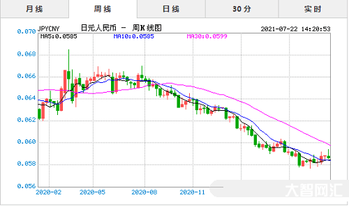 1999年日元對人民幣的匯率-日元暴跌創20年新低,背后的真相是什么? 1999年日元對人民幣的匯率-日元暴跌創20年新低,背后的真相是什么?
