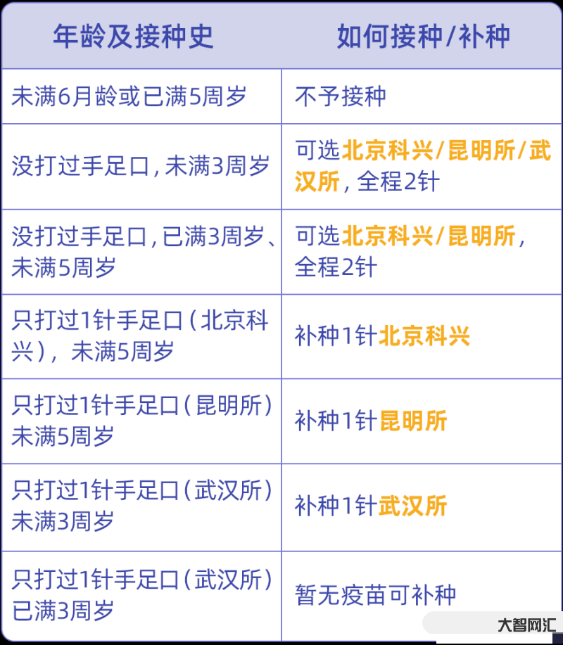 猴痘檢測和疫苗一樣嗎-猴痘有疫苗嗎? 猴痘檢測和疫苗一樣嗎-猴痘有疫苗嗎?