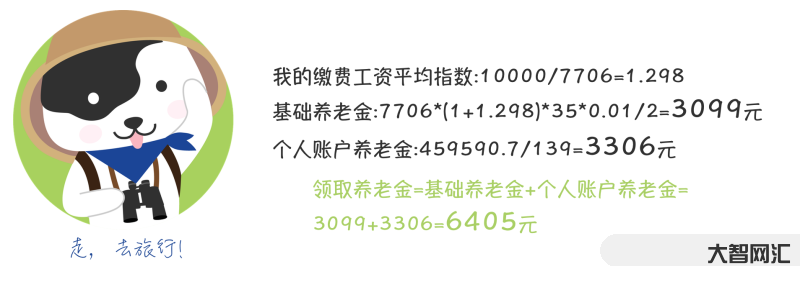多少歲可以退休領取養老金-10-12月辦理退休，可以享受到四大好處!你