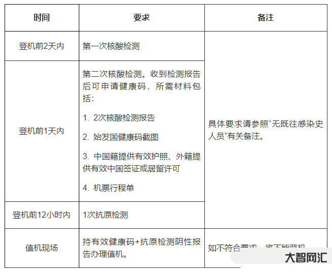 轉機兩天核酸怎么測的-歐洲經布魯塞爾轉機回國核酸詳解 轉機兩天核酸怎么測的-歐洲經布魯塞爾轉機回國核酸詳解