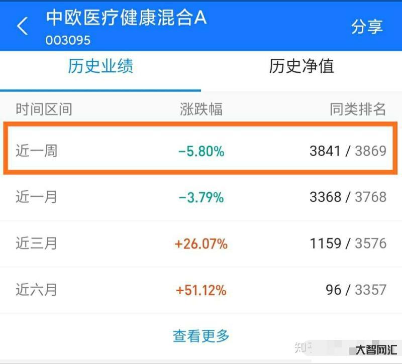 基金中風險較大嗎知乎-基金的風險有多大,為什么要控制回撤?必讀 基金中風險較大嗎知乎-基金的風險有多大,為什么要控制回撤?必讀