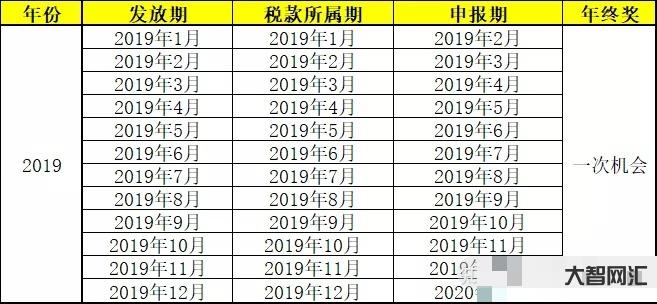 公司未按年終獎申報-社會保險費繳納引發解除勞動合同爭議 公司未按年終獎申報-社會保險費繳納引發解除勞動合同爭議