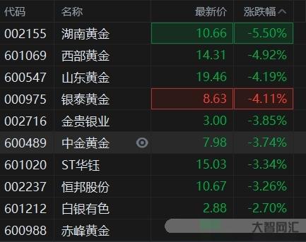 2023黃金股-2023黃金連續(xù)大漲!會造成什么影響? 2023黃金股-2023黃金連續(xù)大漲!會造成什么影響?