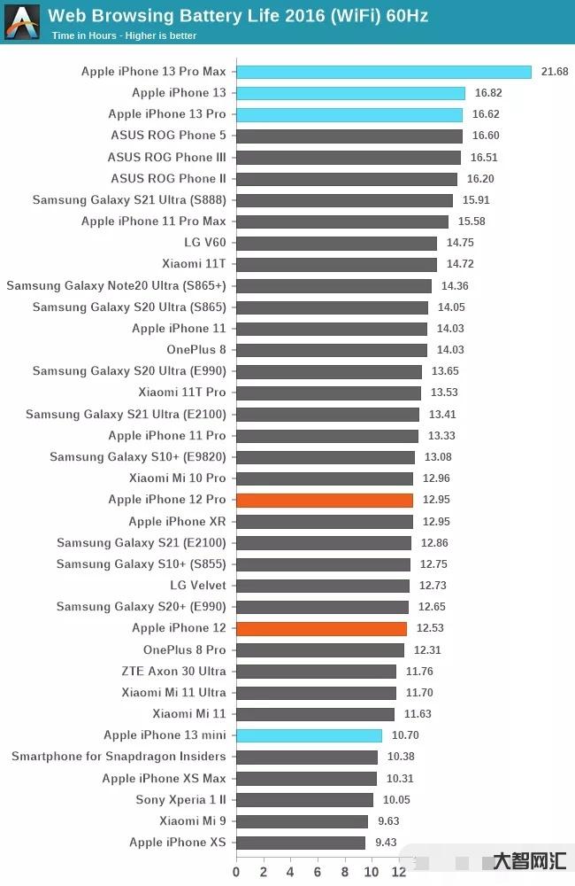pro8續航-Apple Watch 8 新款最全爆料，超長續航模式和