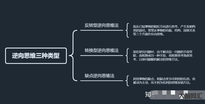 逆向和正向思維題一樣嗎-蘭心書院 正向思維和逆向思維 逆向和正向思維題一樣嗎-蘭心書院 正向思維和逆向思維
