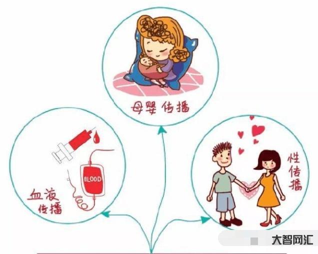 1、乙肝的傳染路徑是什么?