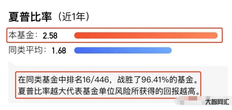 基金中風險較大嗎知乎-基金的風險有多大,為什么要控制回撤?必讀 基金中風險較大嗎知乎-基金的風險有多大,為什么要控制回撤?必讀