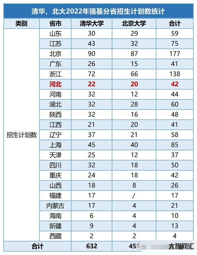招生計劃里招生人數-學位充足!安陽市2022年市區初中招生計劃2.1萬