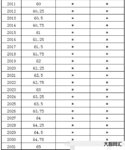 廳級干部退休年齡-退休、離休、離崗一樣嗎?有人傻傻分不清，辦公室主任告