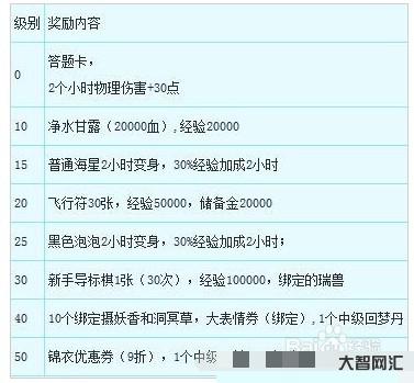 夢幻西游新手禮包-夢幻西游:群雄逐鹿晉級禮包展示,看到高偷高必你酸了么 夢幻西游新手禮包-夢幻西游:群雄逐鹿晉級禮包展示,看到高偷高必你酸了么
