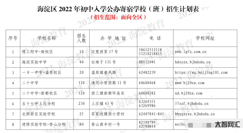 海淀前10名的學校-北京10大高校盤點，北京交通大學墊底，中國人民大學