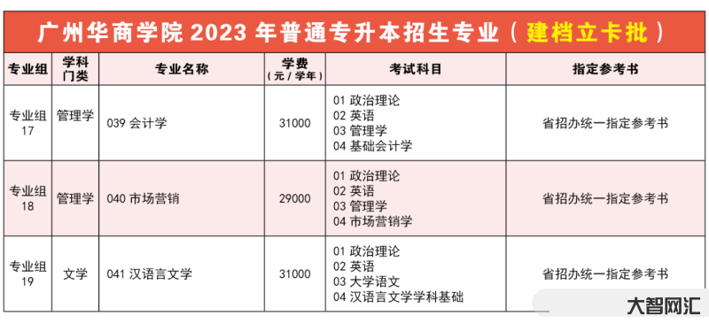 專升本2023招生計(jì)劃山東-山東2023年專升本政策解讀來了!多個(gè)群體