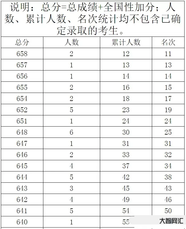 高考時的分數是怎么樣的-高中各科滿分成績是多少?高考分分數的計算方法是 高考時的分數是怎么樣的-高中各科滿分成績是多少?高考分分數的計算方法是