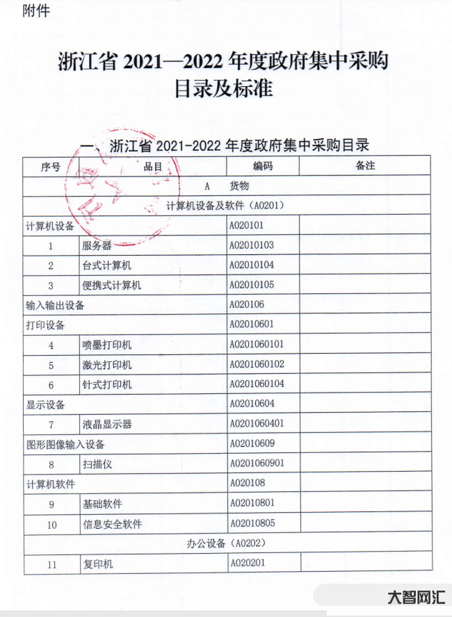 50萬元項目需招投標-工程監(jiān)理費用多少就可以進行招標了呢 50萬元項目需招投標-工程監(jiān)理費用多少就可以進行招標了呢