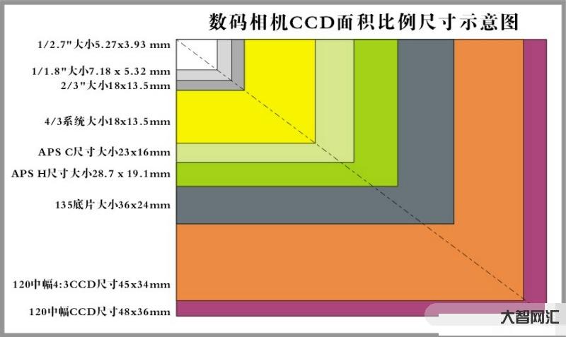 ccd是什么意思-都說單反相機好,你知道單反相機到底反了什么? ccd是什么意思-都說單反相機好,你知道單反相機到底反了什么?