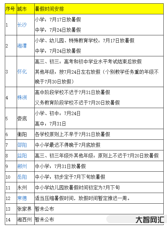 中考小學要放假嘛-暑假通知!多地公布中小學放假時間,家長:這學期又結束 中考小學要放假嘛-暑假通知!多地公布中小學放假時間,家長:這學期又結束