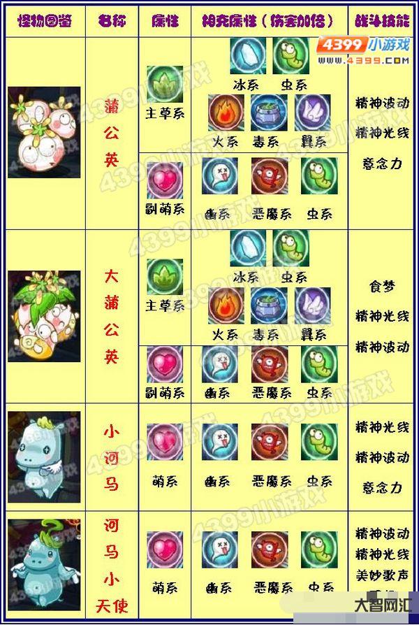 賽爾號屬性克制表-賽爾號:護盾克星?十二月巔峰姬強度爛尾!完美克制混地