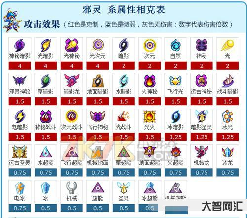 賽爾號屬性克制表-賽爾號:護盾克星?十二月巔峰姬強度爛尾!完美克制混地