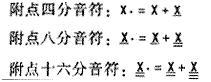 簡譜教程零基礎教程-初學者如何識簡譜從零開始