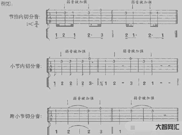 簡譜教程零基礎教程-初學者如何識簡譜從零開始
