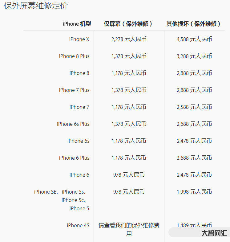 iphonex價格-蘋果第一代全面屏 iphone x，時隔五年，它還