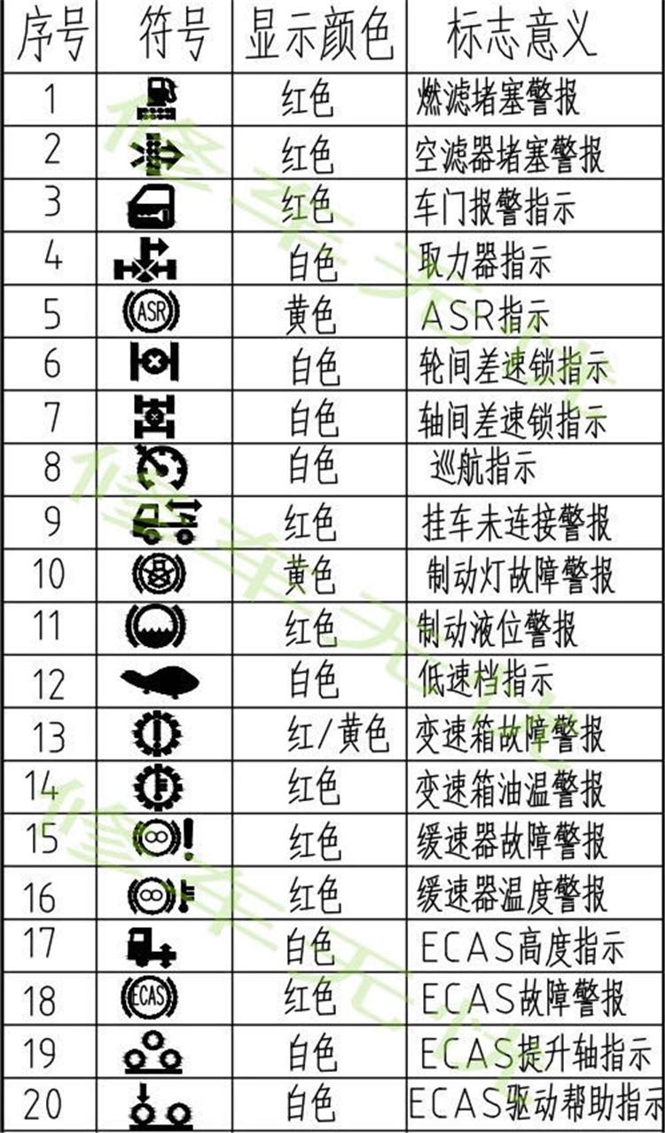 汽車故障燈標(biāo)志圖解-速看|儀表盤上這6種故障燈亮起,趕緊停車檢查 汽車故障燈標(biāo)志圖解-速看|儀表盤上這6種故障燈亮起,趕緊停車檢查