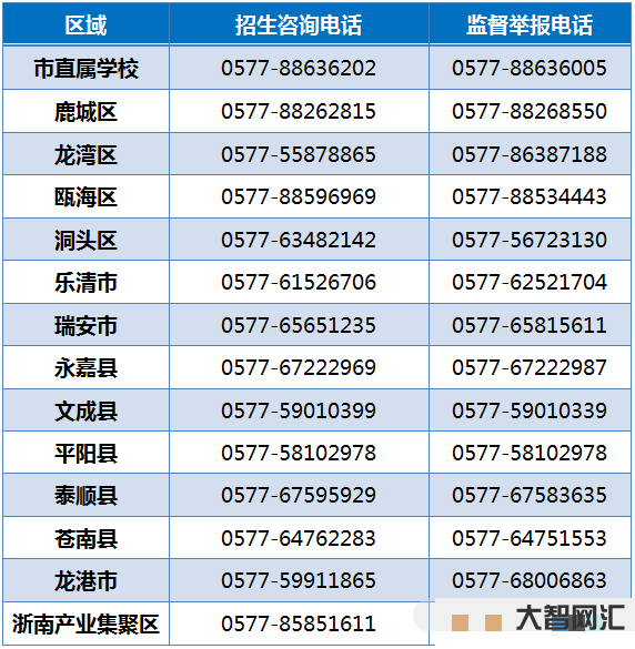 市教育局的招生電話-中考招生問題咨詢電話 市教育局的招生電話-中考招生問題咨詢電話
