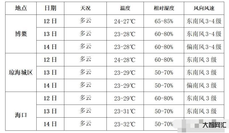 七月底河南的天氣預(yù)報(bào)表-河南高溫回歸!7-9日西部、西北部最高氣溫37 七月底河南的天氣預(yù)報(bào)表-河南高溫回歸!7-9日西部、西北部最高氣溫37